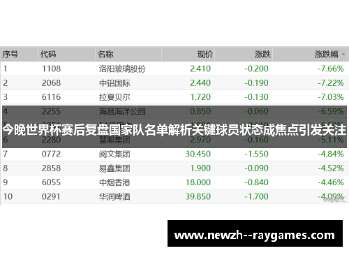 今晚世界杯赛后复盘国家队名单解析关键球员状态成焦点引发关注 今晚世界杯赛后复盘国家队名单解析关键球员状态成焦点引发关注
