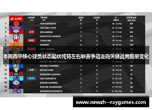 本周西甲核心球员状态起伏或将左右联赛争冠走向关键战局前景变化 本周西甲核心球员状态起伏或将左右联赛争冠走向关键战局前景变化