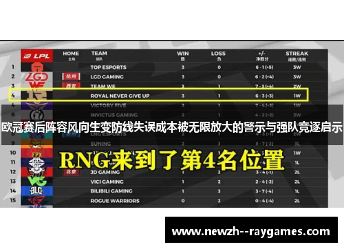 欧冠赛后阵容风向生变防线失误成本被无限放大的警示与强队竞逐启示 欧冠赛后阵容风向生变防线失误成本被无限放大的警示与强队竞逐启示