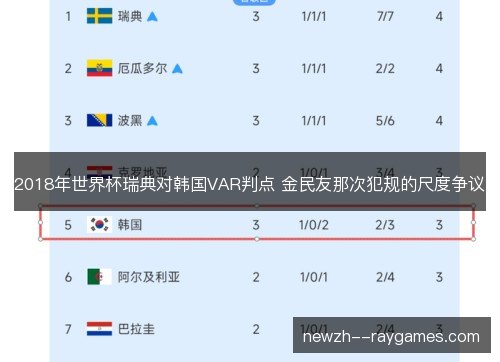 2018年世界杯瑞典对韩国VAR判点 金民友那次犯规的尺度争议
